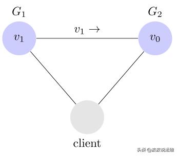 分布式定理,分布式cap理论和base理论