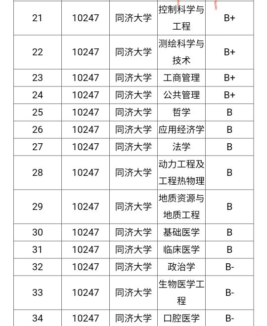 同济大学宁夏录取数据及2021报考建议！
