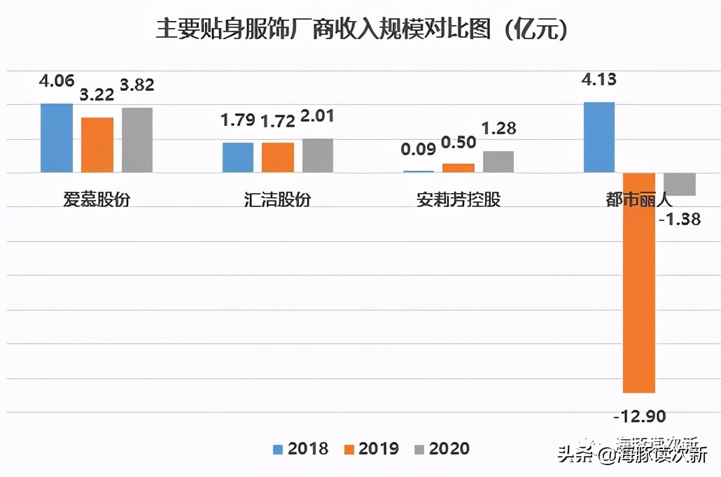 绝世好bra是什么牌子,绝世好bra品牌