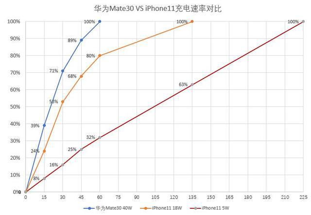 苹果常见的有哪些问题,苹果13promax通病