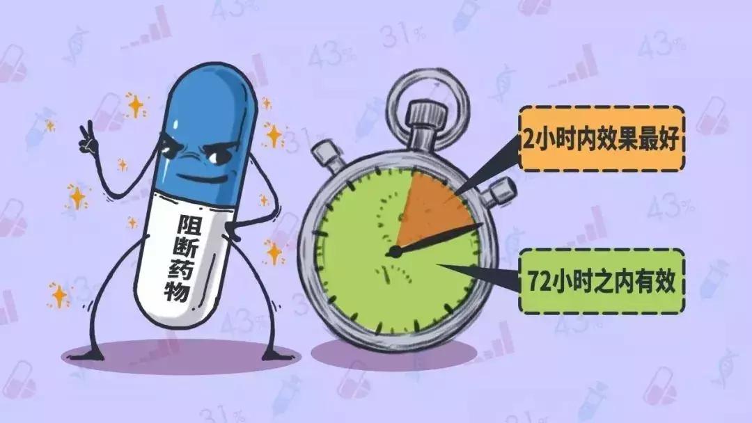 “染上艾滋的第22个小时,我用它完成了自救。”