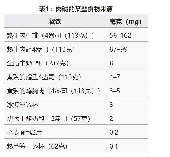左旋肉碱为什么减不下来,左旋肉碱减下去的肥会反弹吗