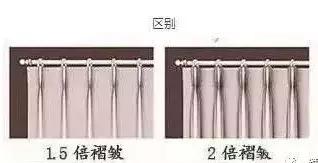 新手入门做窗帘生意暴利,卖窗帘一个月能挣多少钱