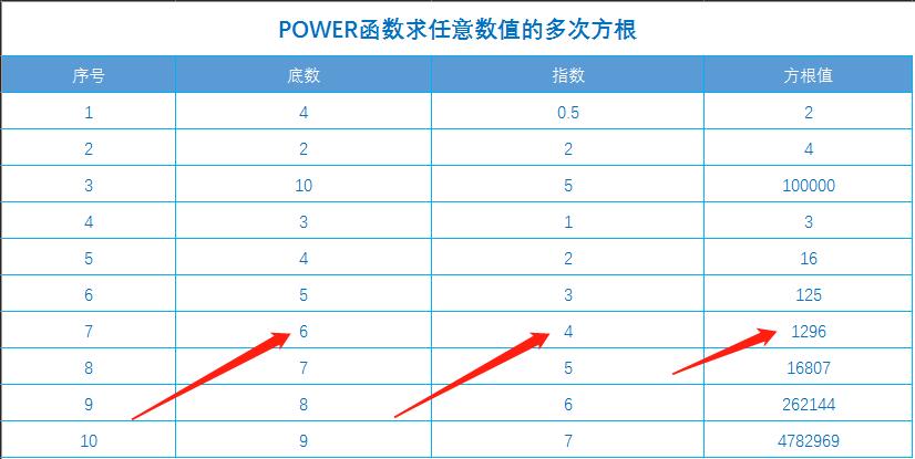 excel函数公式加法讲解,excel倍数函数公式大全讲解