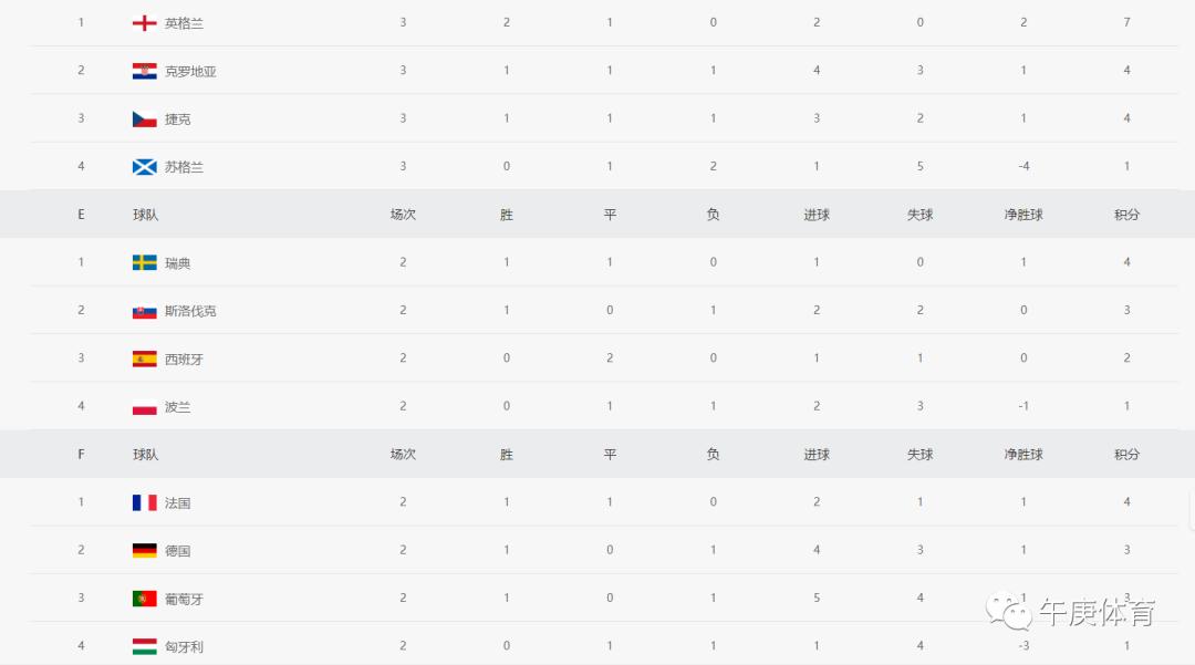 欧洲杯足球全局解说,欧洲杯英格兰防线