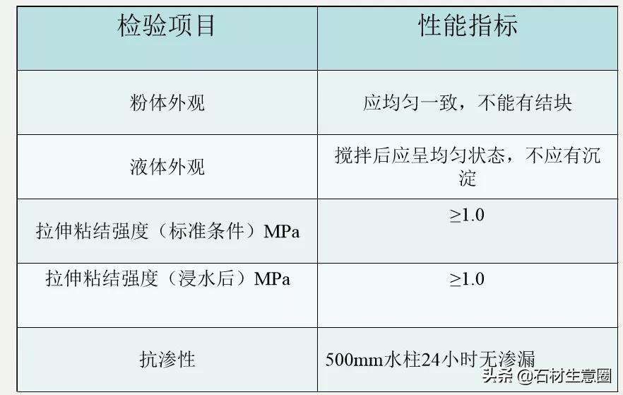 石材防护做法现场,石材地面防护工艺流程