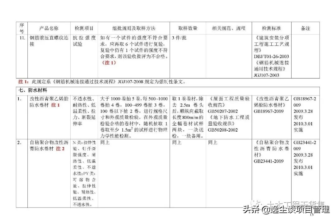 见证取样检测内容包括哪些,见证取样手册最新版