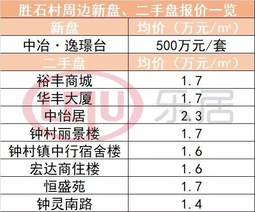 已有房企介入番禺胜石村旧改要*地征**建亚洲最大体育馆？