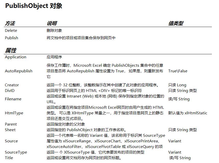 excelvba代码设置完了怎么运行,excelvba怎么生成word