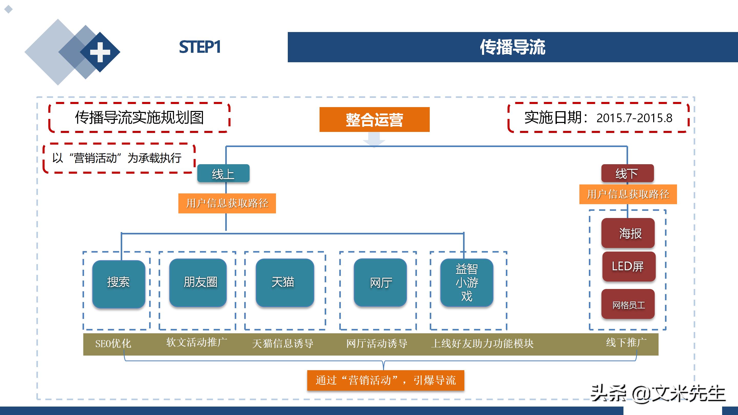 新冠疫情呈现一个现实，企业不建设自己的线上渠道，就等于死亡