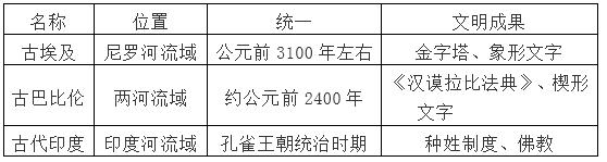 历史九年级上册中考必考知识点,初中历史九年级上册讲课视频大全