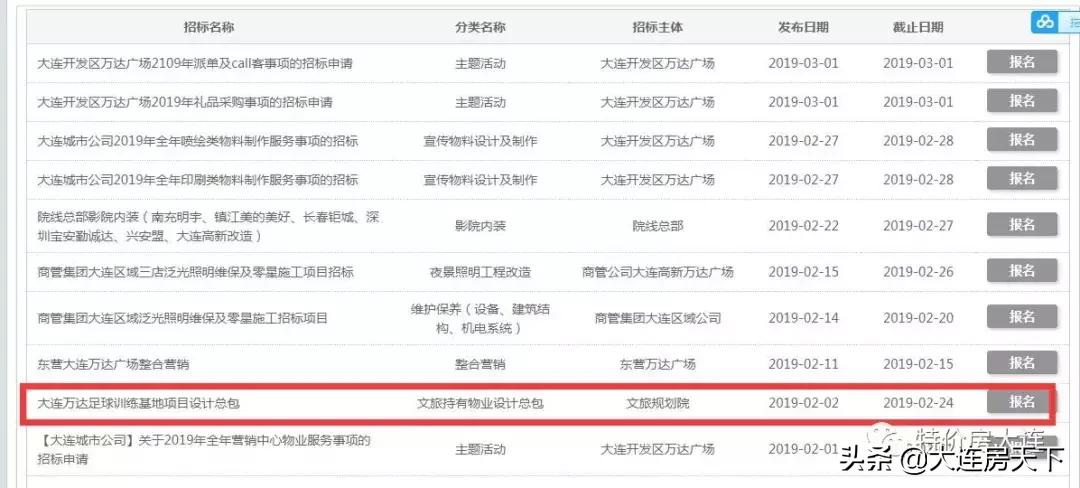 大连2024土拍体育新城,大连大富基地块土拍