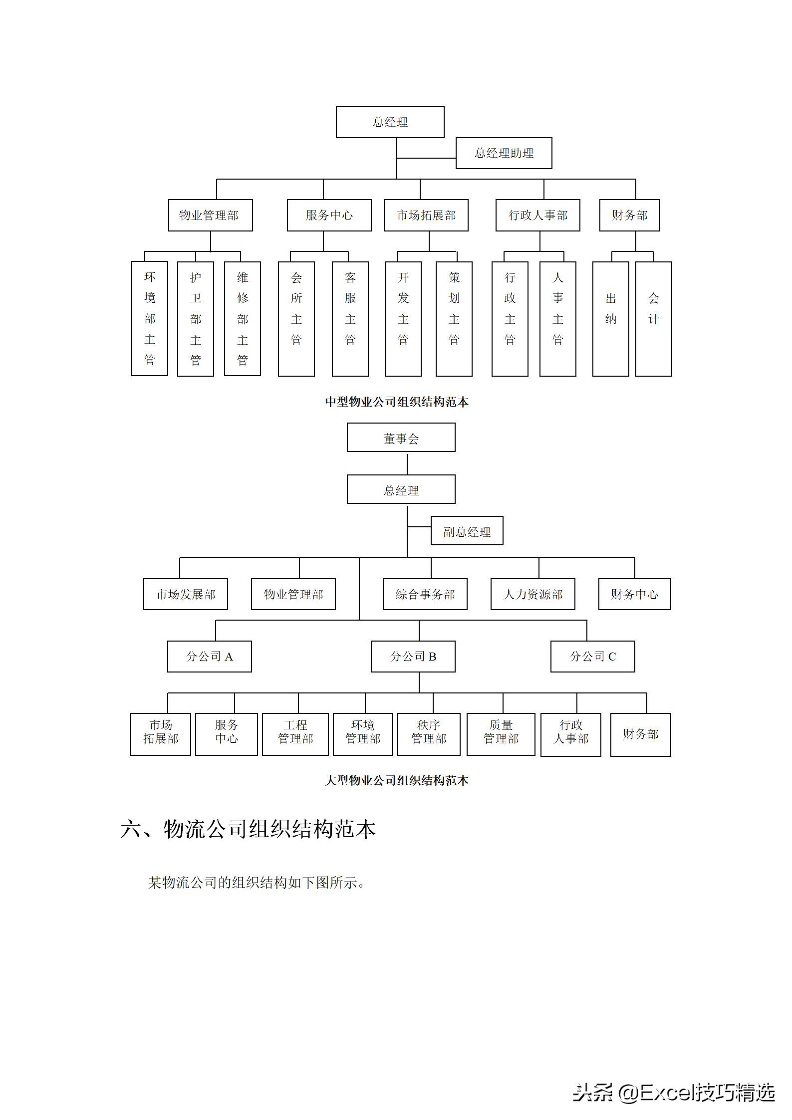 组织结构的6种类型图,组织结构图范本