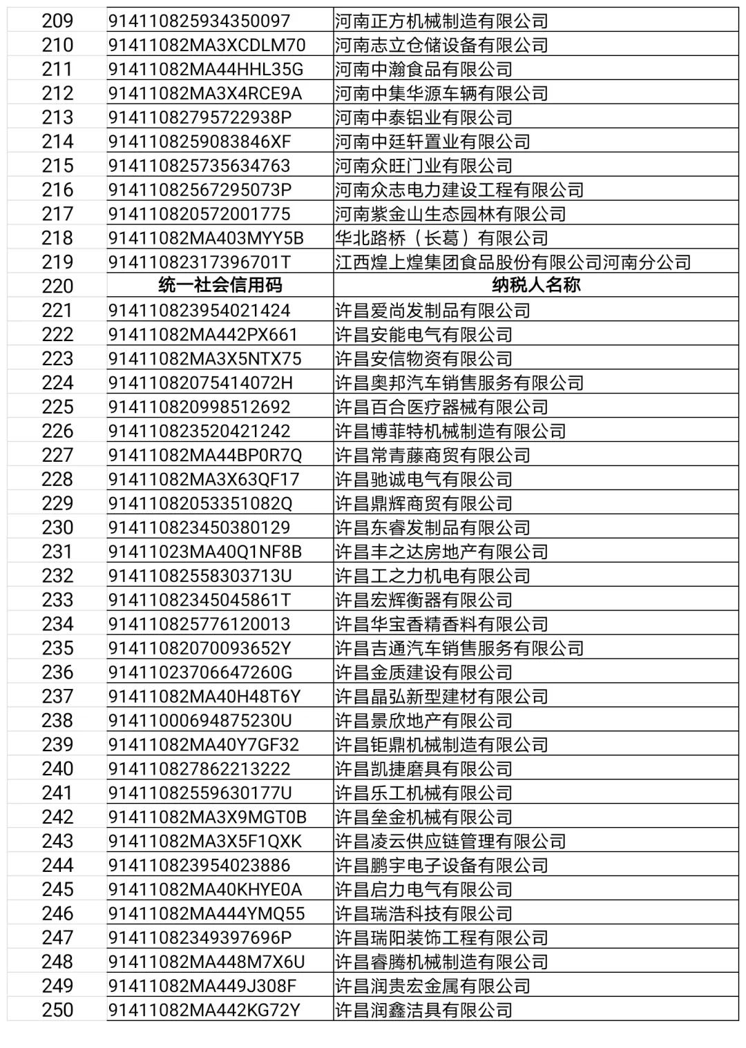 长葛这22家门店、企业,3个诊所,32人上“黑榜”!(附名单)