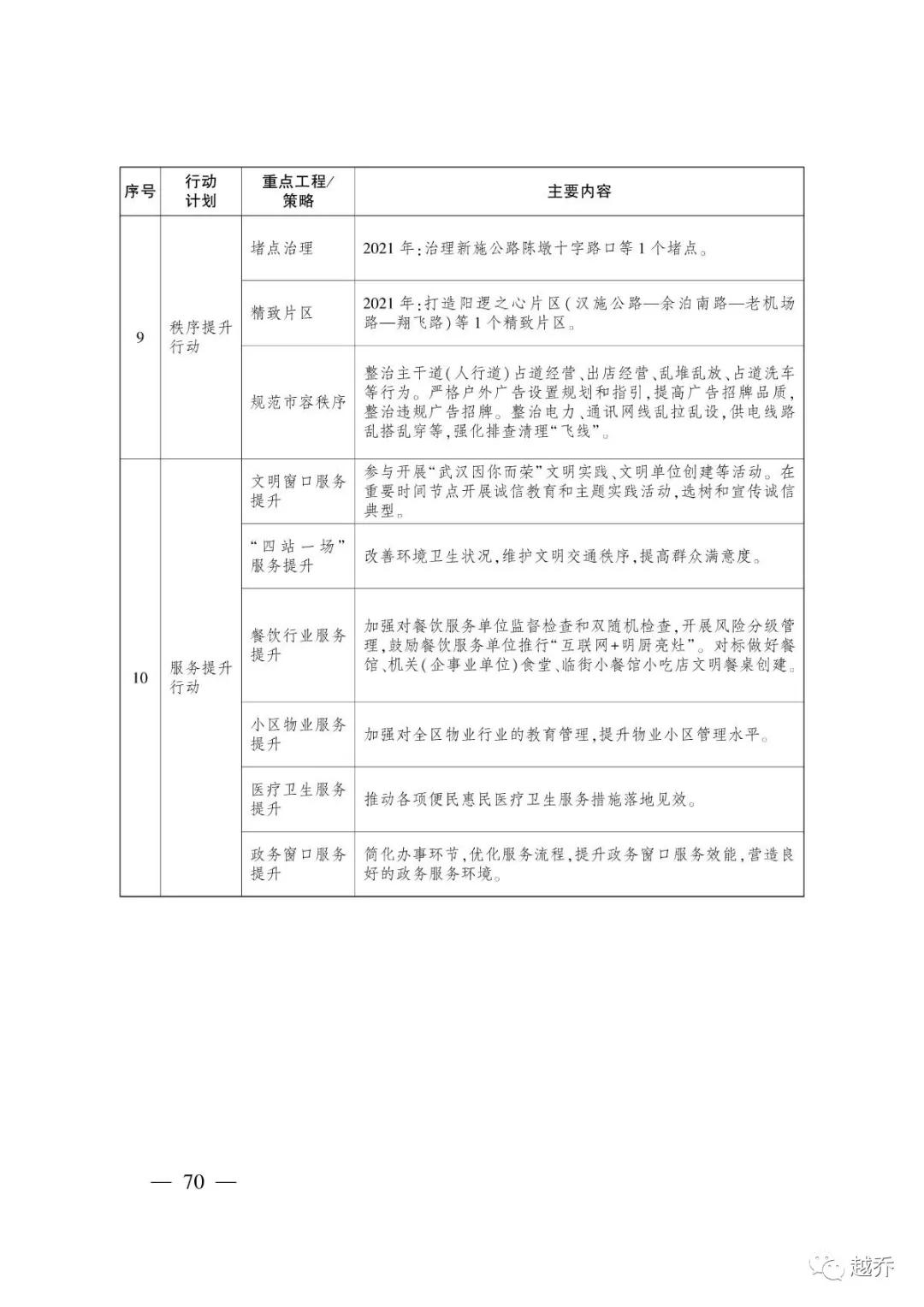 武汉最新规划消息,国家发改委对武汉最新定位