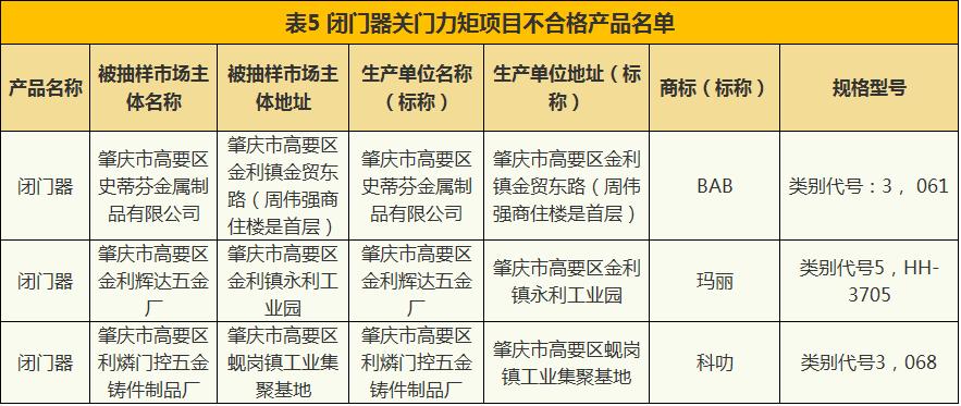 抽检珠宝检测报告多久可以出,珠宝首饰不进行质量检测违法么