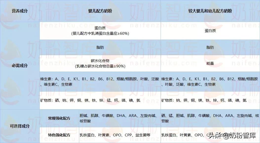 奶粉喂养如何不呛奶,奶粉怎么喂宝宝不饿