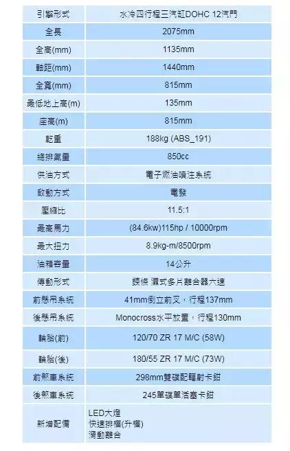 18年雅马哈mt09详细配置,2024款雅马哈mt-09升级了什么