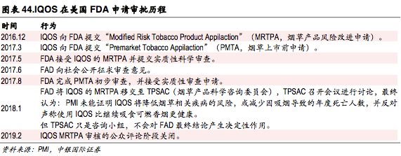 新型烟草政策,新型烟草趋势分析