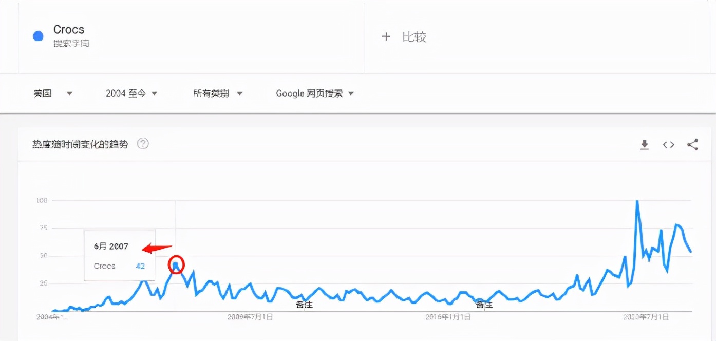 巨亏11亿鞋牌的重生之路：亚马逊月售4.5万双，独立站流量905万