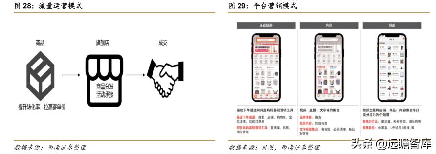 菜鸟物流和京东物流的发展潜力,阿里菜鸟物流与京东物流的不同点