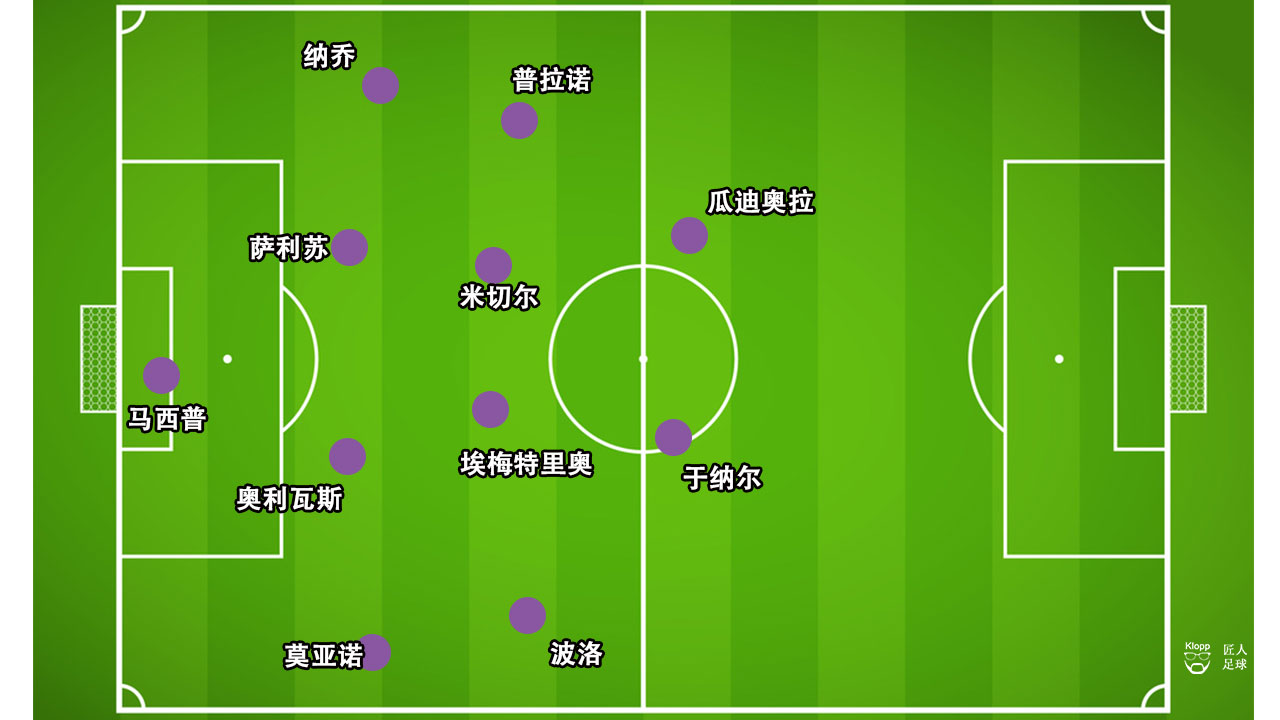 复盘皇马进球技巧,复盘皇马比赛完整版