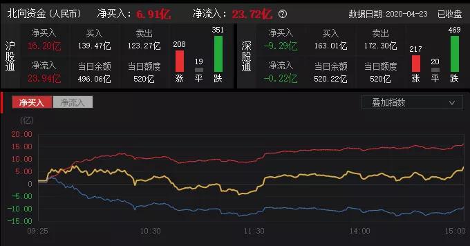 这只股票怎么样,聊聊最近股票亏了多少