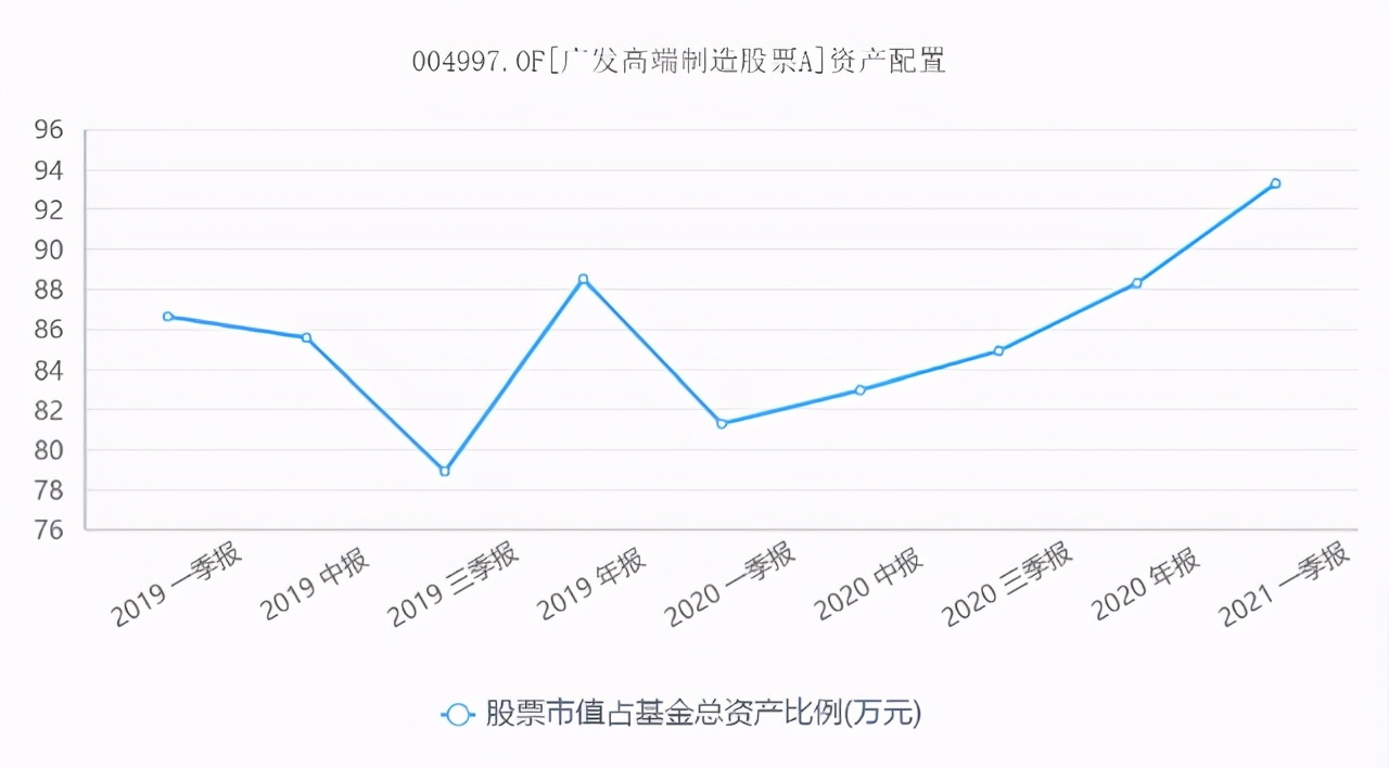 011121广发兴诚混合a基金,011121广发兴诚今天估值