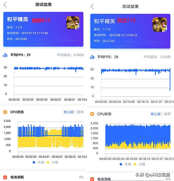 高通骁龙810和华为海思麒麟710a,麒麟810芯片和骁龙710芯片哪个好