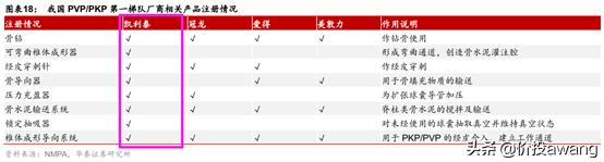 凯利泰与高瓴,凯利泰高瓴战略投资需批准吗