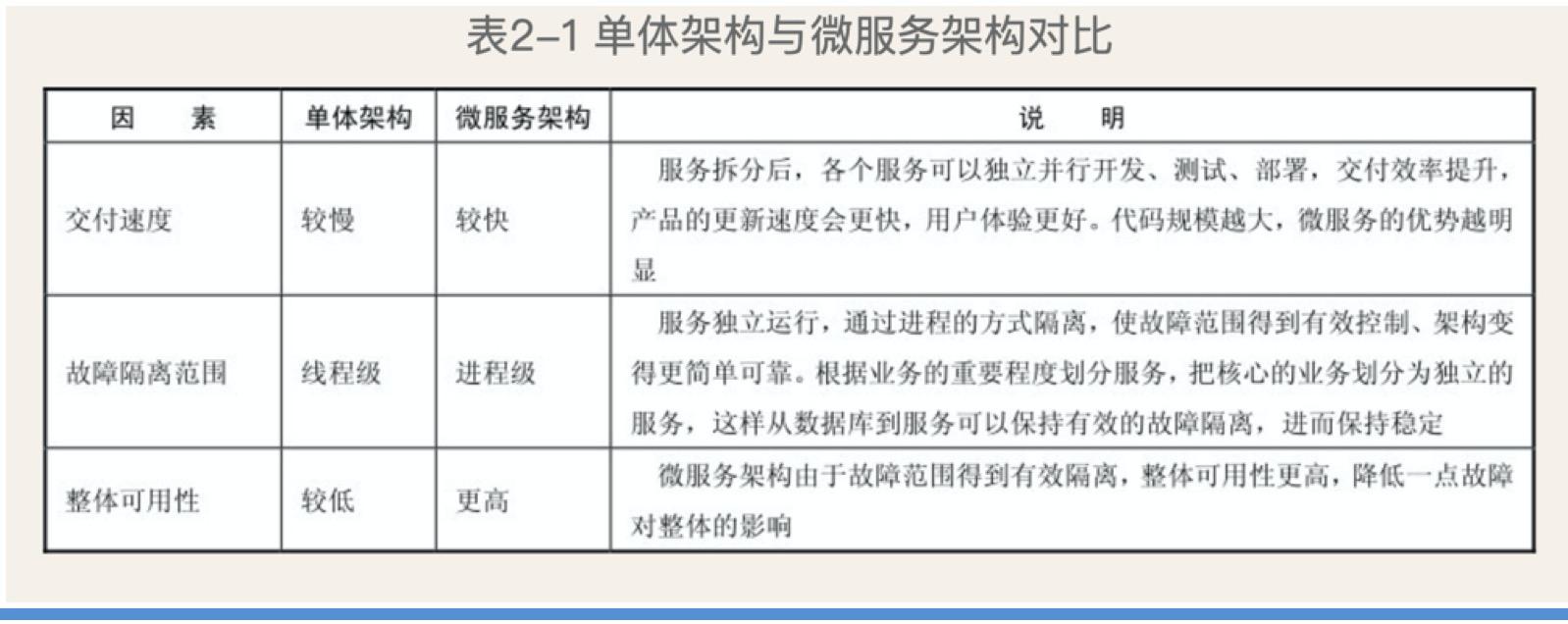快速了解云之羽,快速了解系统架构