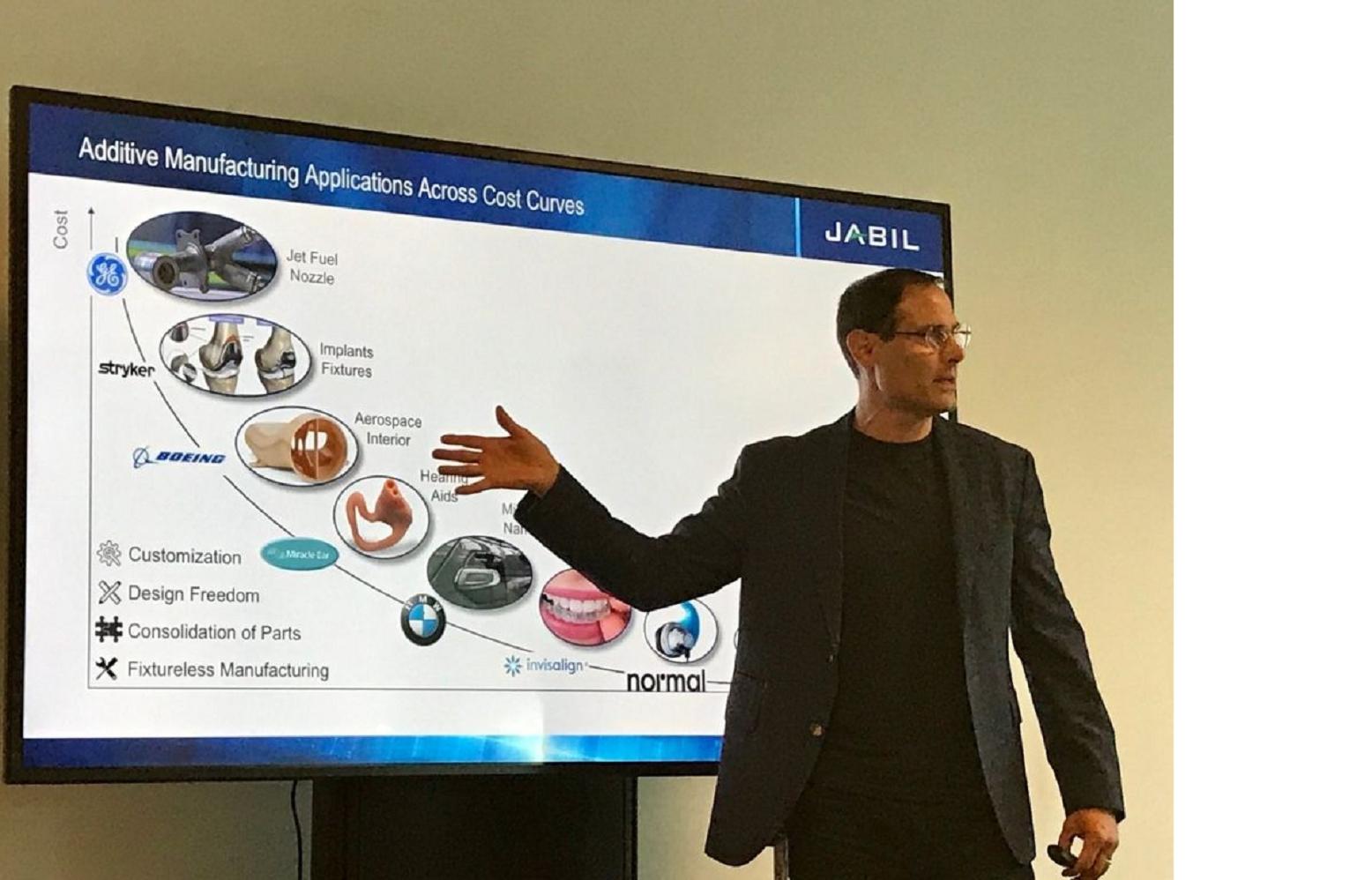 通俗的来讲3d打印技术是怎么回事,为什么3d打印技术不那么普及