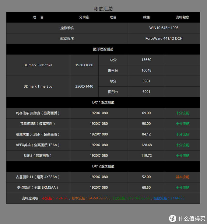 gtx1660super大概是什么水平,gtx1660super测评