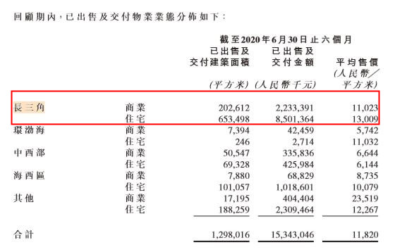 宝龙地产在江苏省的布局,宝龙地产能活过2022年吗