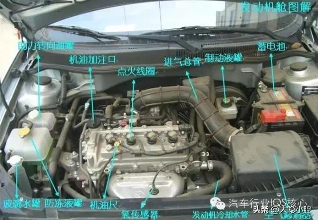 汽车知识小白初入门,汽车基础知识入门大图解