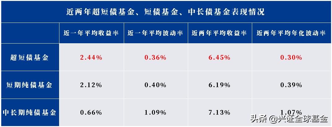 兴证全球优选稳健六个月持有债券,兴证全球恒惠30天持有期超短债c