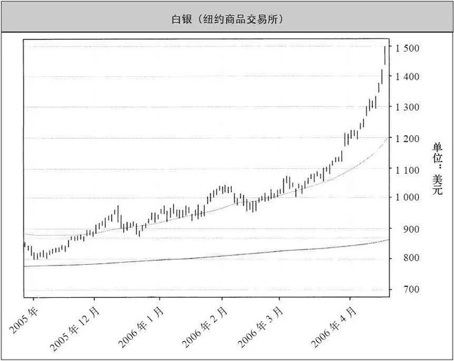 完整的海龟交易系统,著名期货交易系统模型