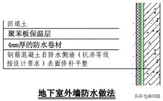 高层房屋建筑工程施工,高层住宅楼施工全过程记录
