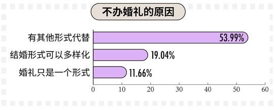 90后为什么单身率那么高 (2019单身90后白皮书)