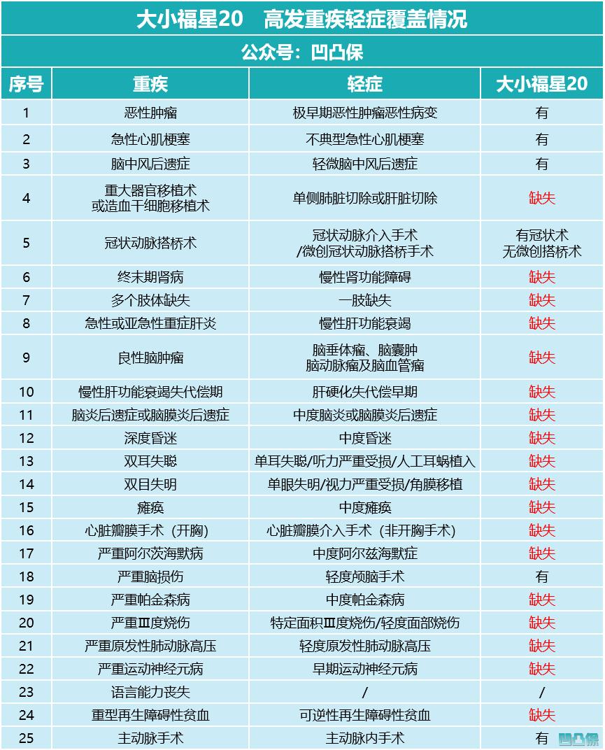 平安的小福星和大福星怎样,平安大福星终身寿险20年值不值