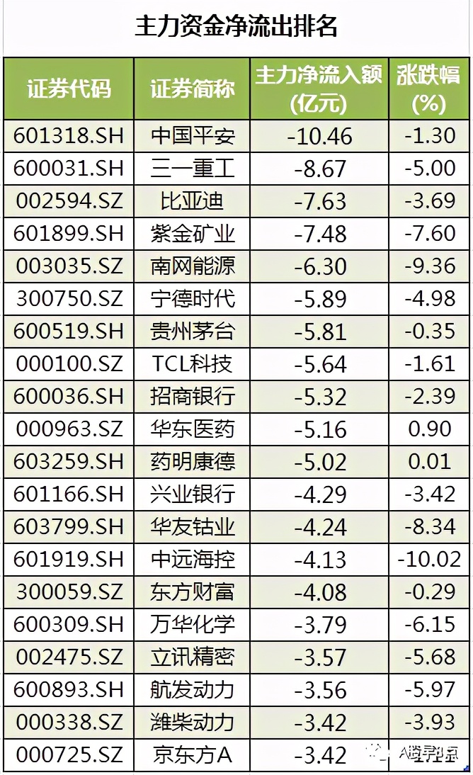周四股市重大投资内参
