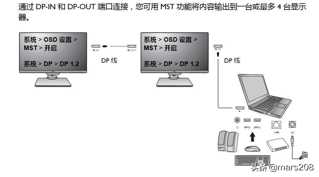 便携显示屏搭建双屏,双倍快乐双屏