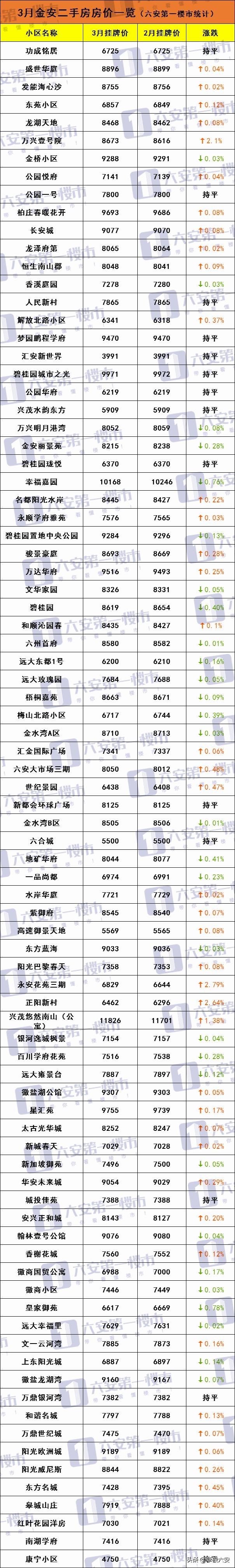六安振兴城房价二手房,六安最新房价价格表一览
