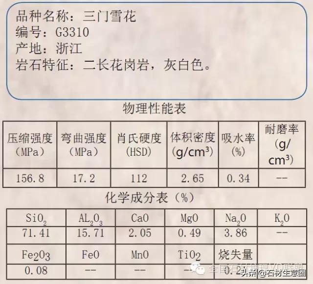 天然石材20跟25的区别,天然石材含有的矿物质几种