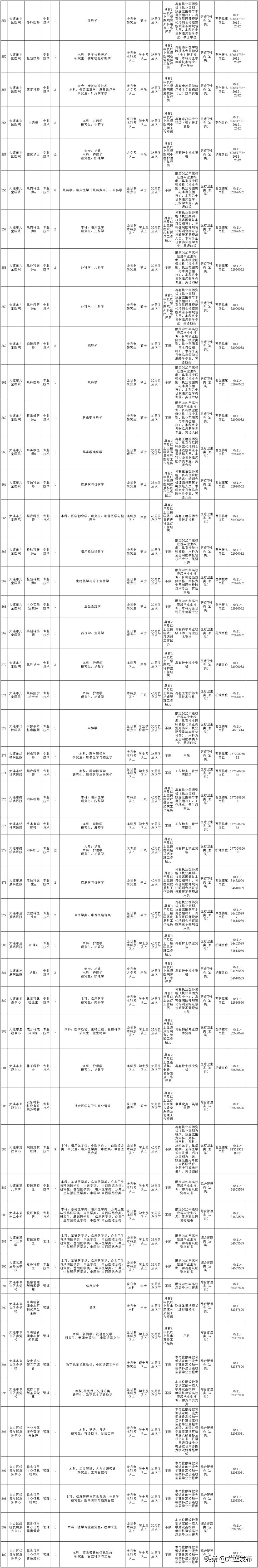 南京事业单位招聘岗位,新疆事业单位招聘岗位