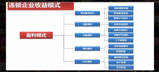 连锁经营最后的下场,连锁经营成功和失败的案例