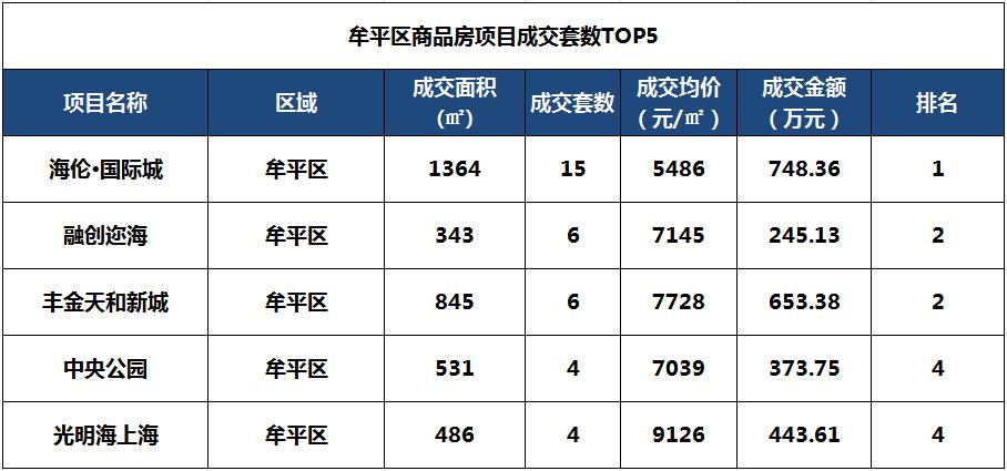 烟台开发区房价走势最新消息,金三银四最新二手房
