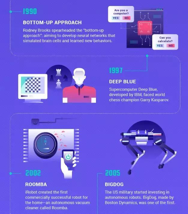 一分钟看完ai发展史,一张图看懂ai革命