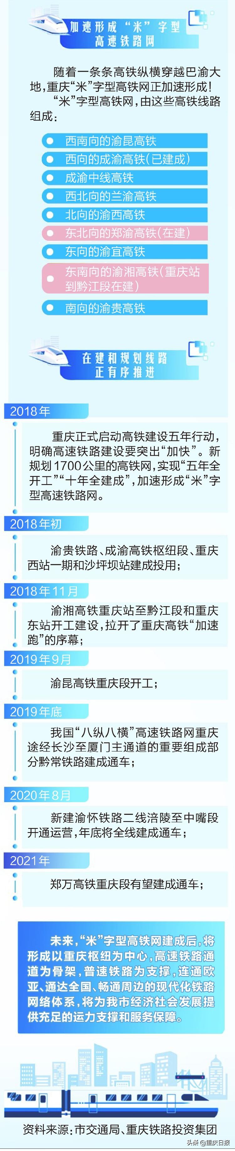 渝万高铁经过万州哪些村,渝万高铁开通视频2016