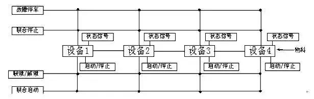 煤化工液氮洗工段工艺原理,煤化工技术净化工段简述